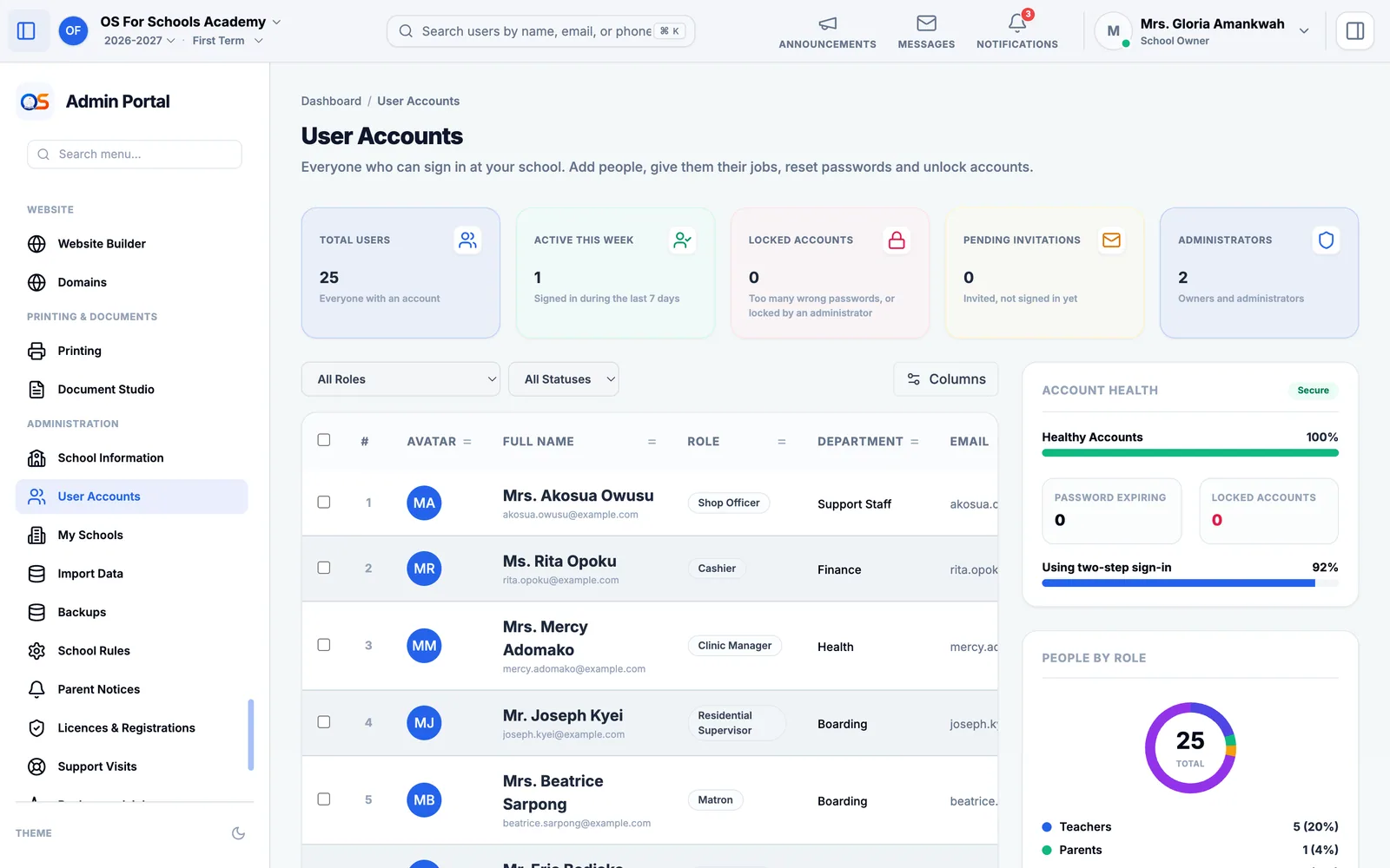 User Accounts: how many people have accounts, who signed in this week, locked accounts and pending invitations, then a list of every person with their job and department.